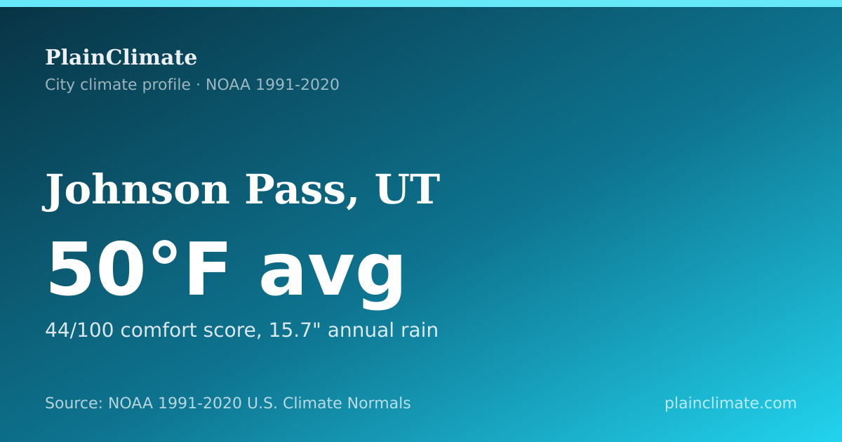 Shareable climate summary card for Johnson Pass, UT