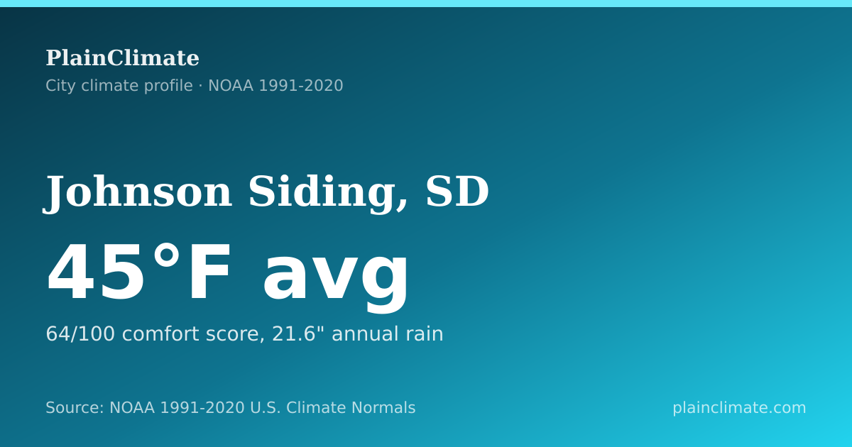 Shareable climate summary card for Johnson Siding, SD