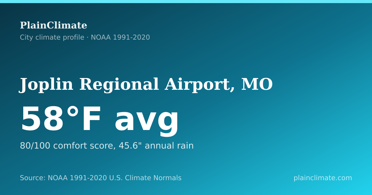 Shareable climate summary card for Joplin Regional Airport, MO