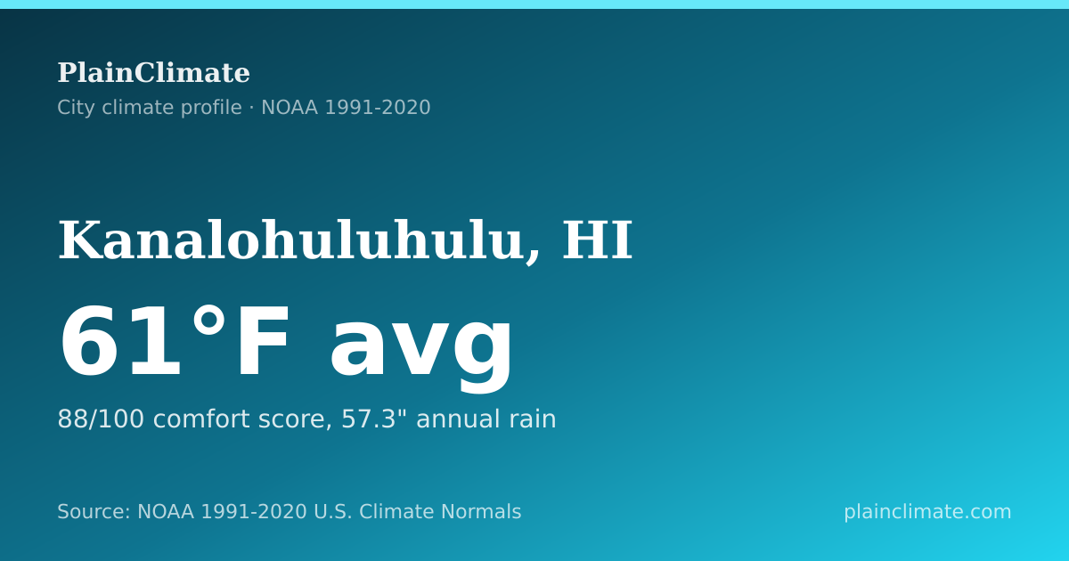 Shareable climate summary card for Kanalohuluhulu, HI