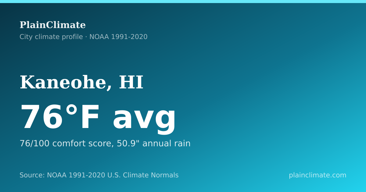 Shareable climate summary card for Kaneohe, HI