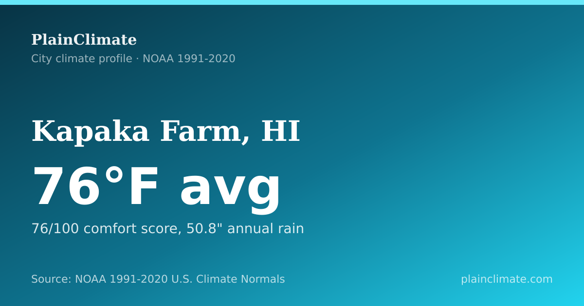Shareable climate summary card for Kapaka Farm, HI