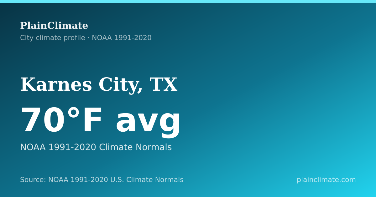 Shareable climate summary card for Karnes City, TX