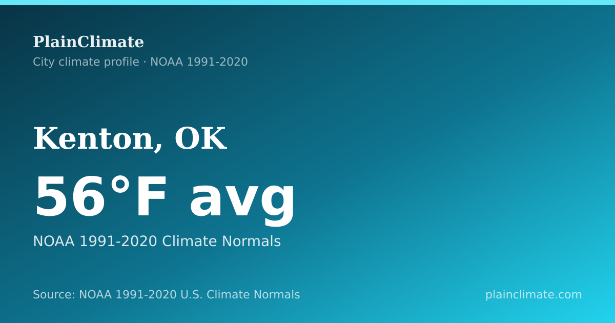 Shareable climate summary card for Kenton, OK