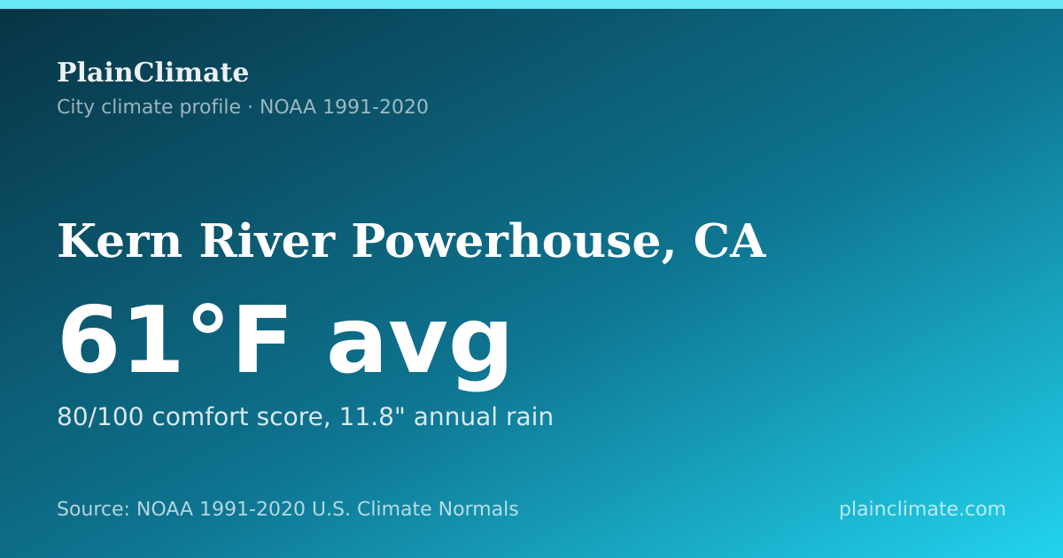 Shareable climate summary card for Kern River Powerhouse, CA