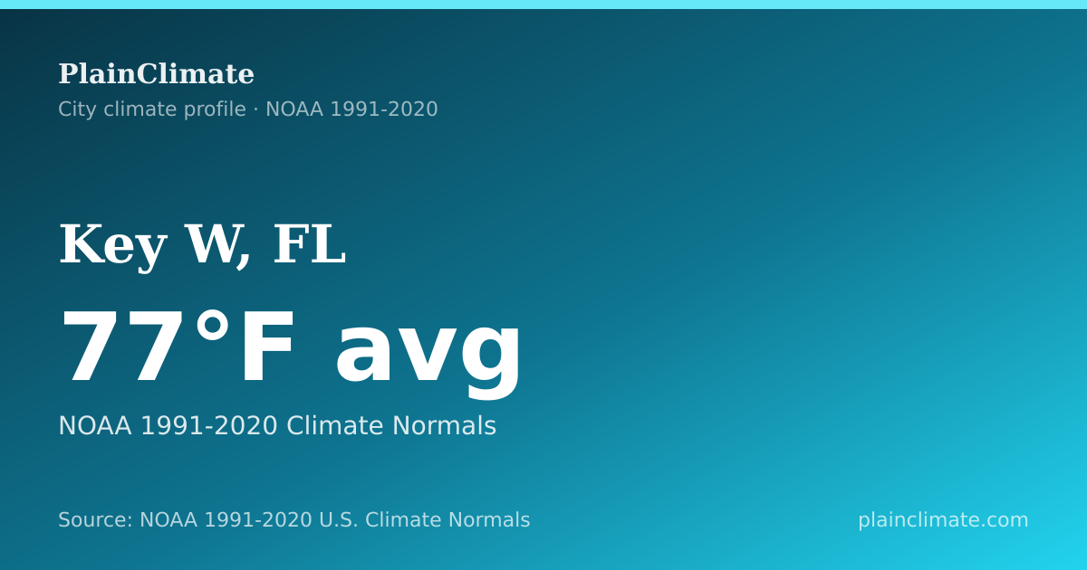 Shareable climate summary card for Key W, FL
