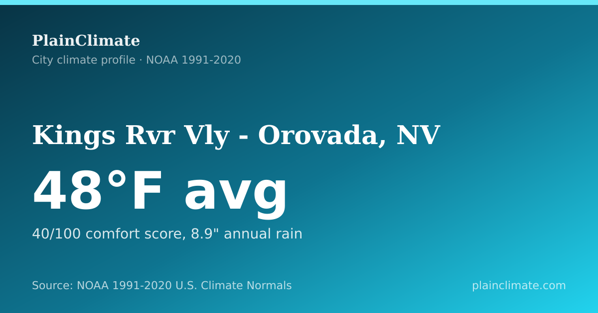 Shareable climate summary card for Kings Rvr Vly - Orovada, NV
