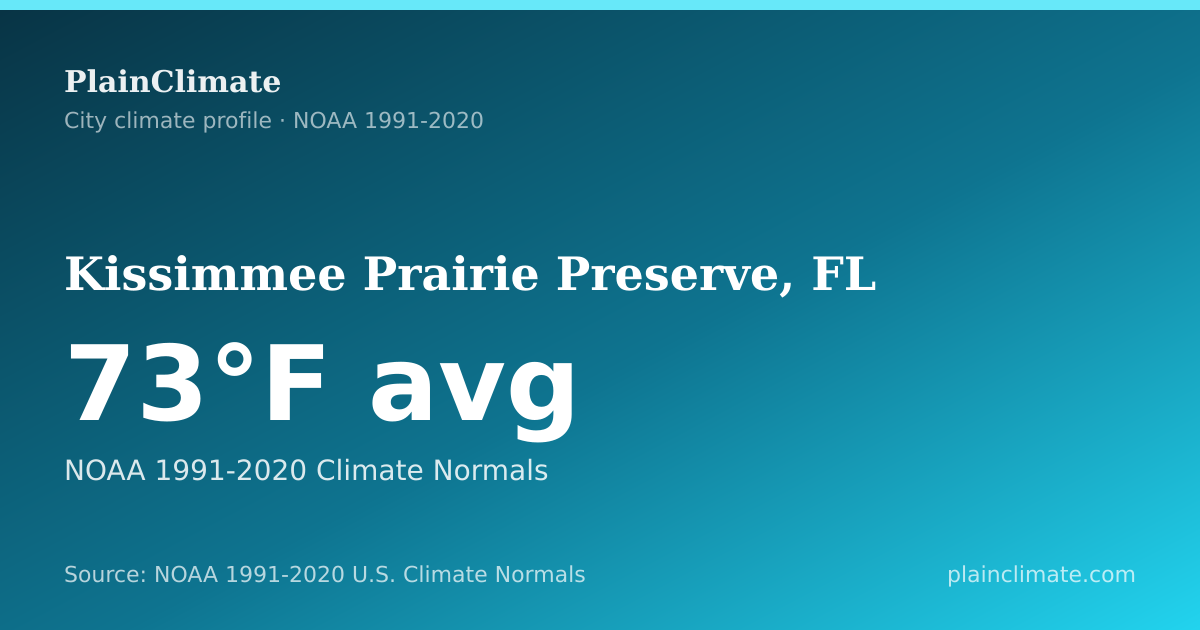 Shareable climate summary card for Kissimmee Prairie Preserve, FL