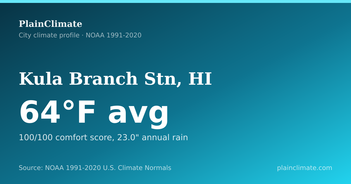 Shareable climate summary card for Kula Branch Stn, HI