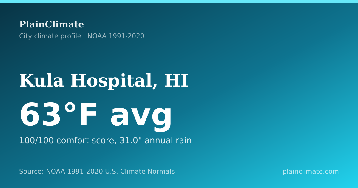 Shareable climate summary card for Kula Hospital, HI