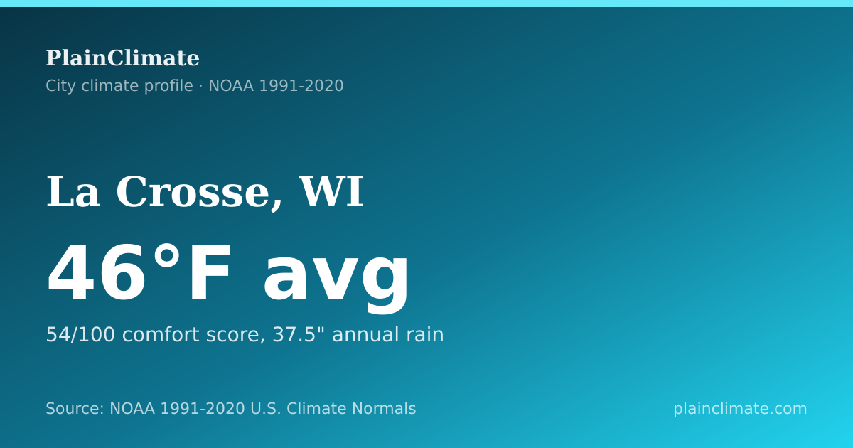 Shareable climate summary card for La Crosse, WI