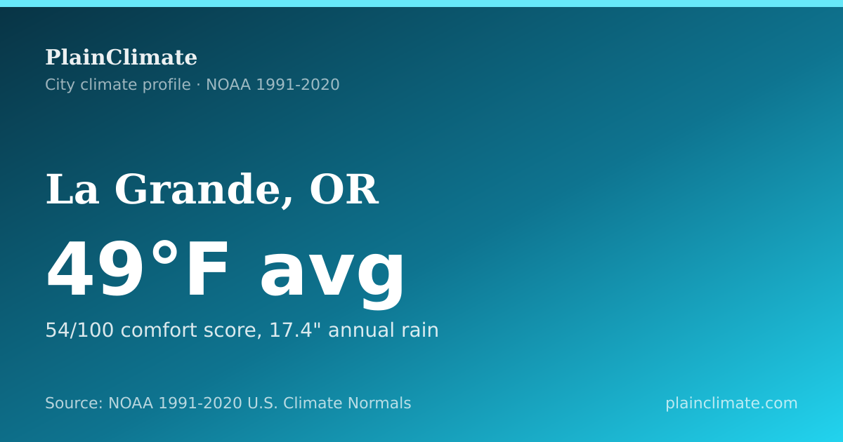 Shareable climate summary card for La Grande, OR