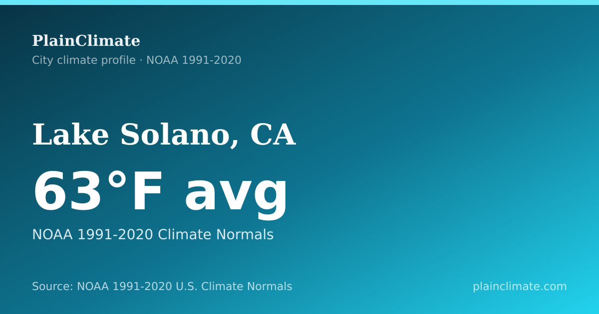 Shareable climate summary card for Lake Solano, CA