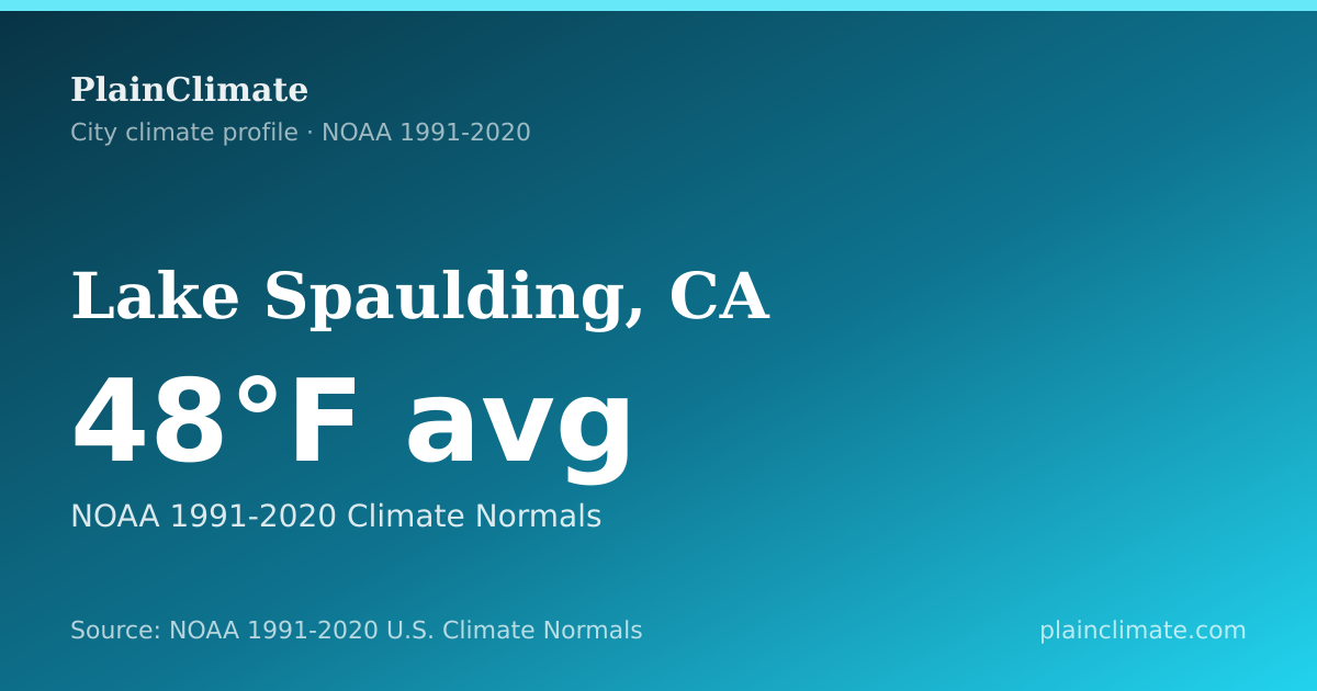 Shareable climate summary card for Lake Spaulding, CA