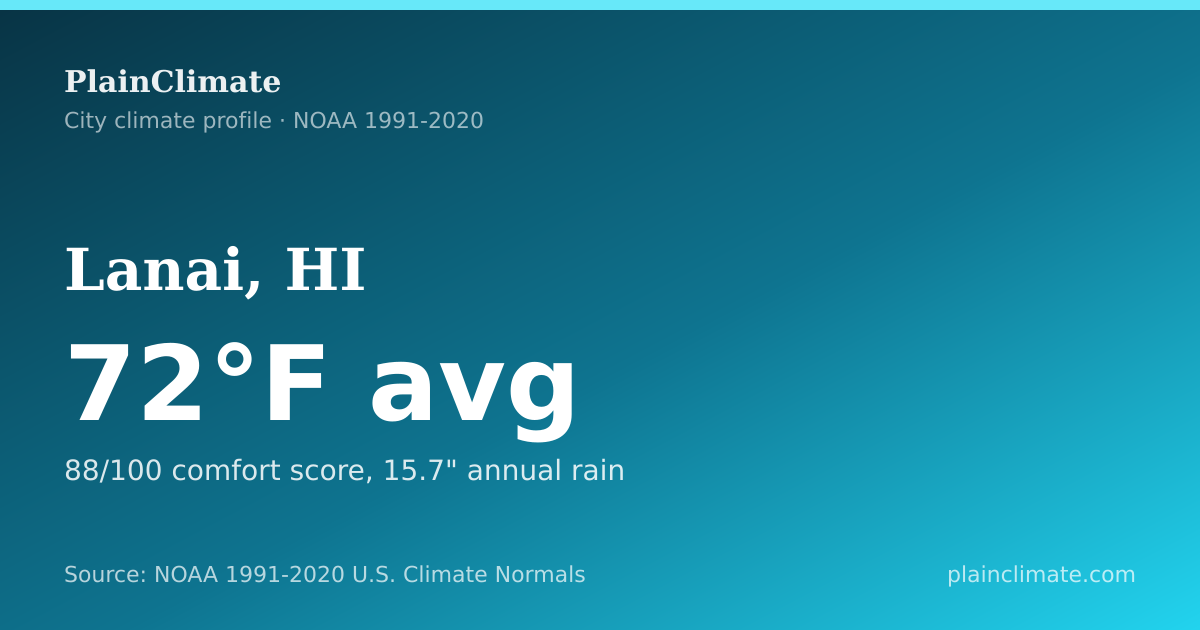 Shareable climate summary card for Lanai, HI