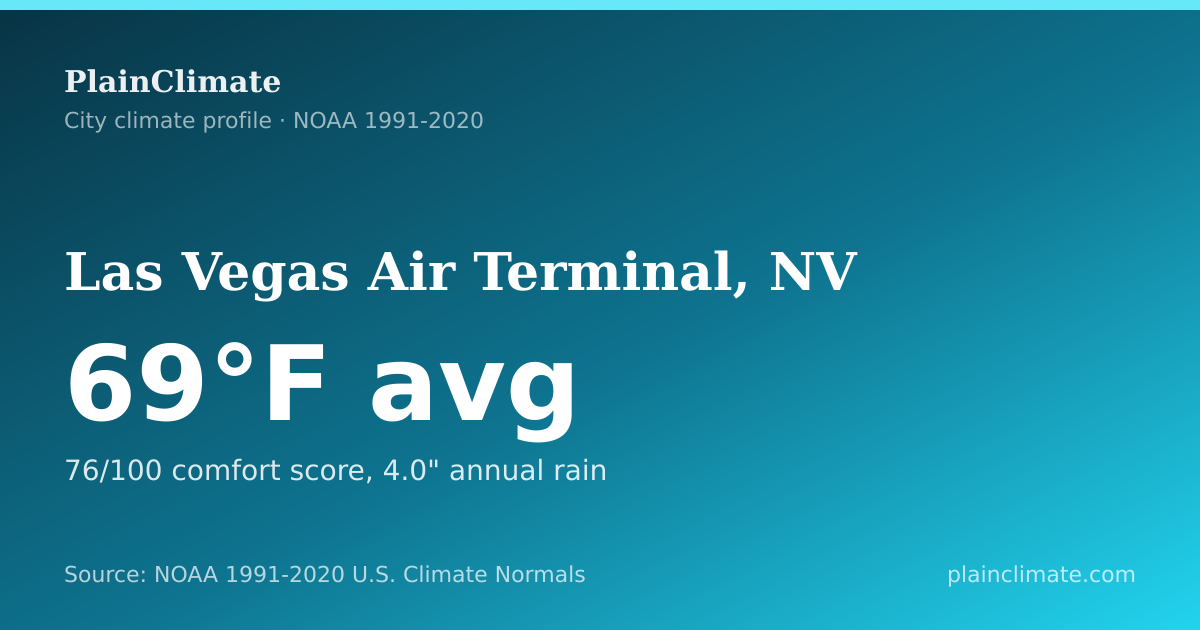 Shareable climate summary card for Las Vegas Air Terminal, NV