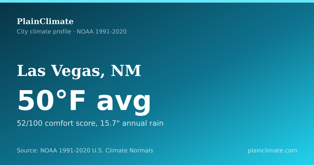 Shareable climate summary card for Las Vegas, NM
