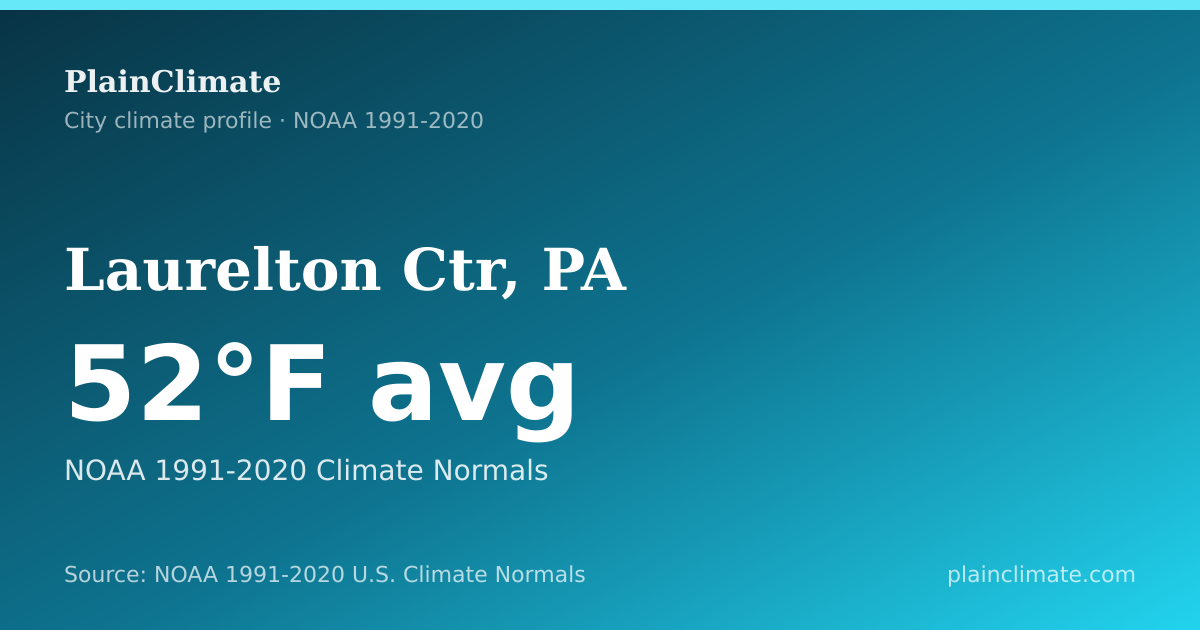 Shareable climate summary card for Laurelton Ctr, PA