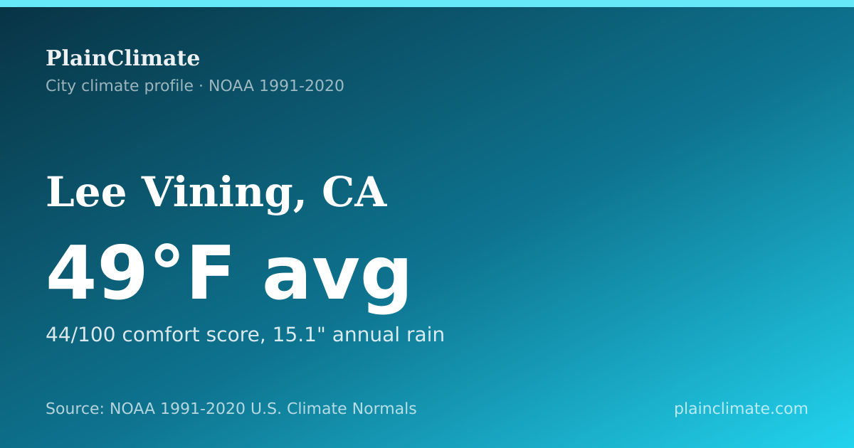 Shareable climate summary card for Lee Vining, CA