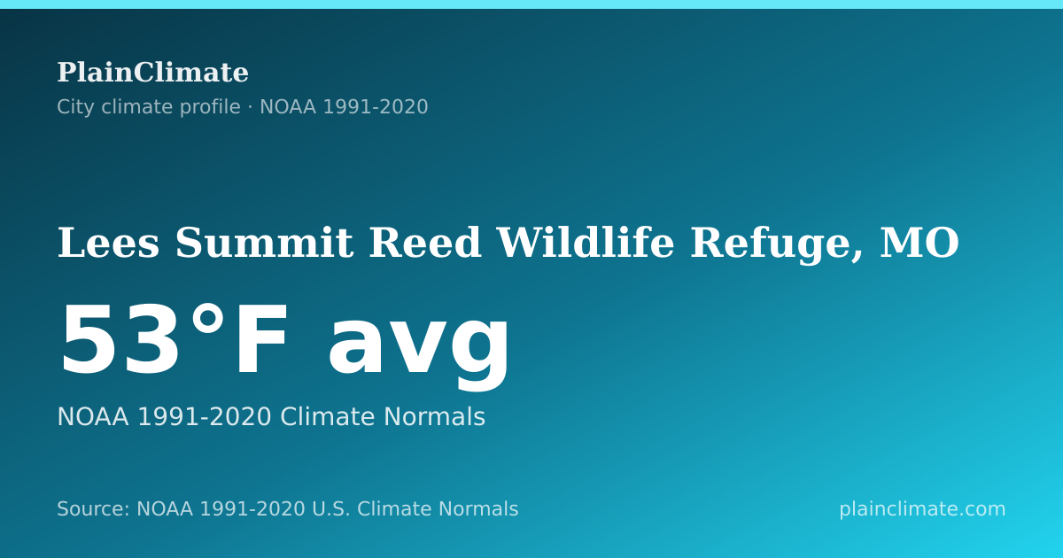 Shareable climate summary card for Lees Summit Reed Wildlife Refuge, MO
