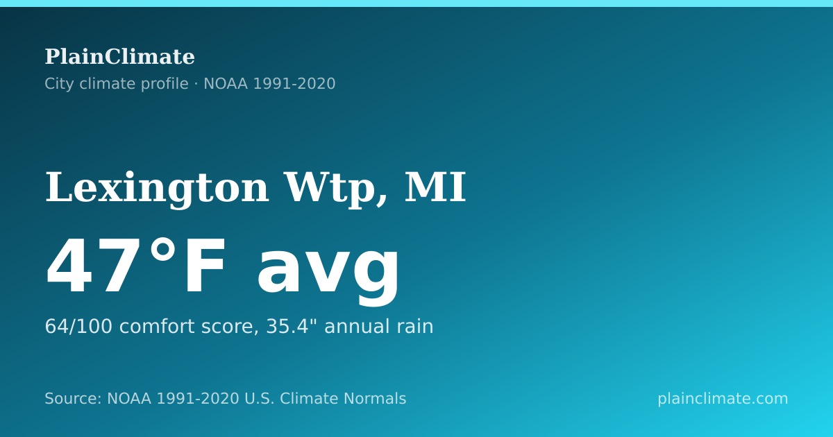 Shareable climate summary card for Lexington Wtp, MI