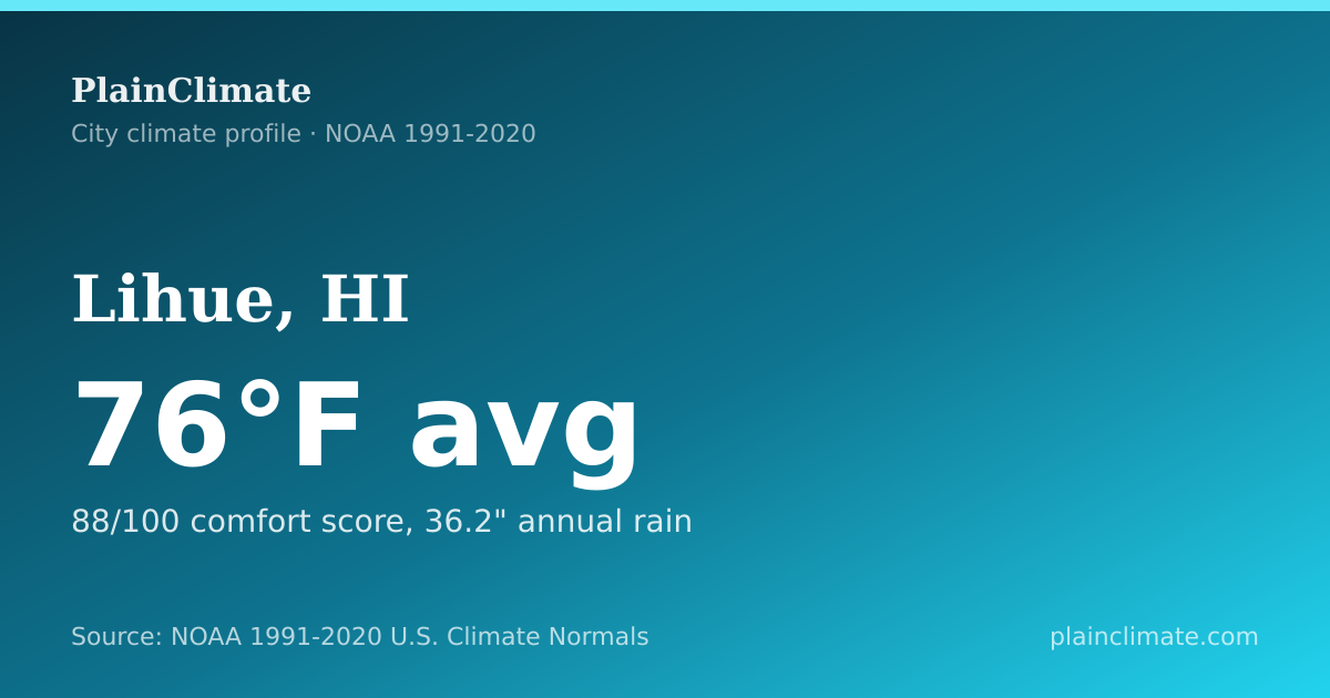 Shareable climate summary card for Lihue, HI