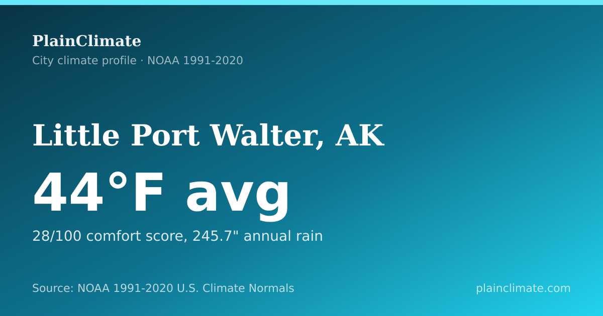 Shareable climate summary card for Little Port Walter, AK