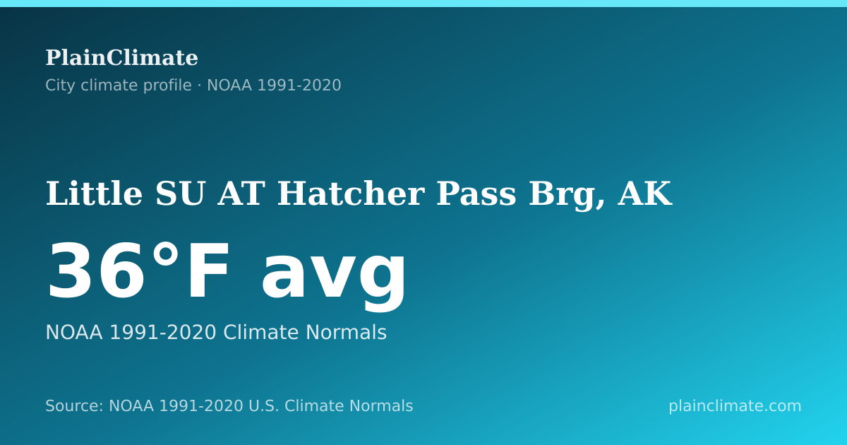 Shareable climate summary card for Little SU AT Hatcher Pass Brg, AK