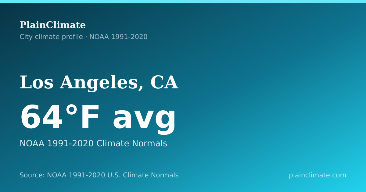 Shareable climate summary card for Los Angeles, CA
