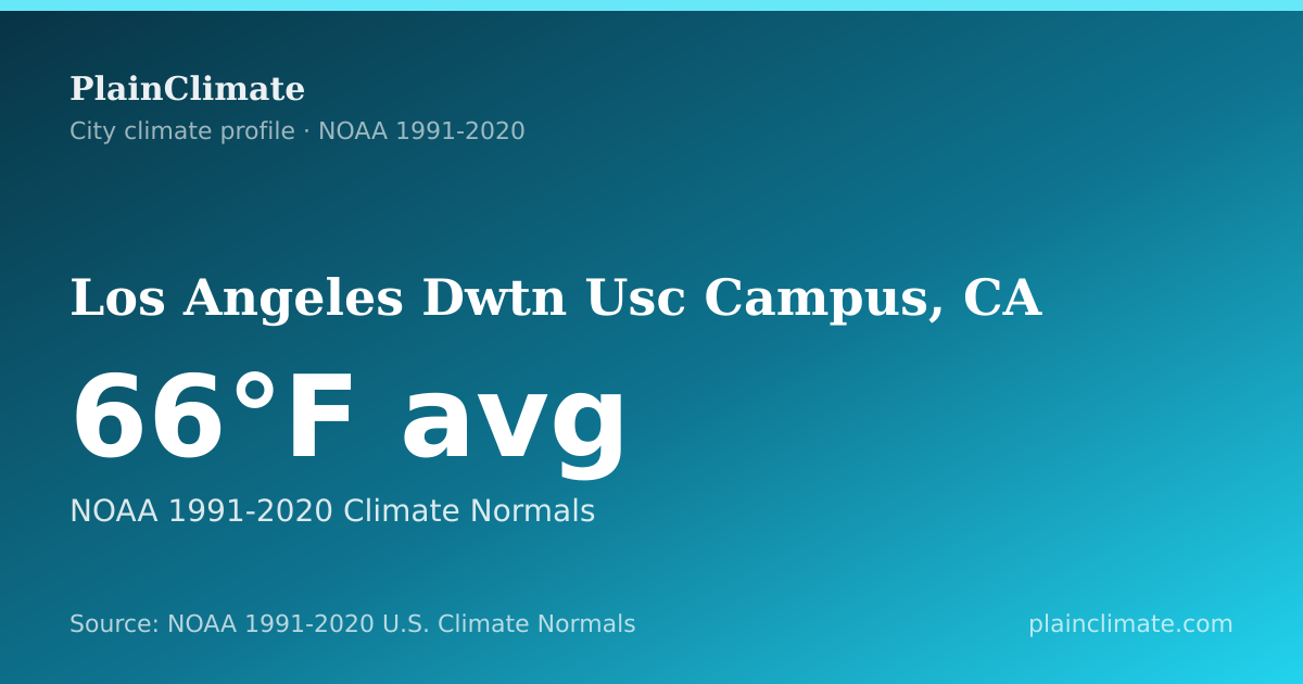 Shareable climate summary card for Los Angeles Dwtn Usc Campus, CA