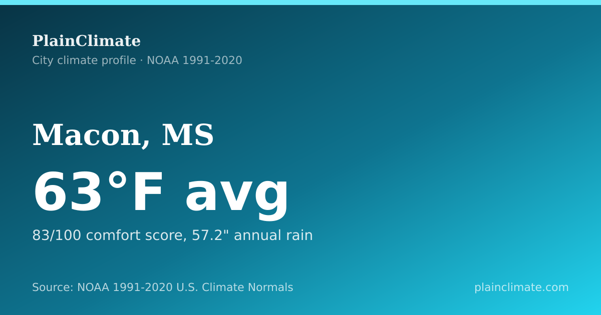Shareable climate summary card for Macon, MS
