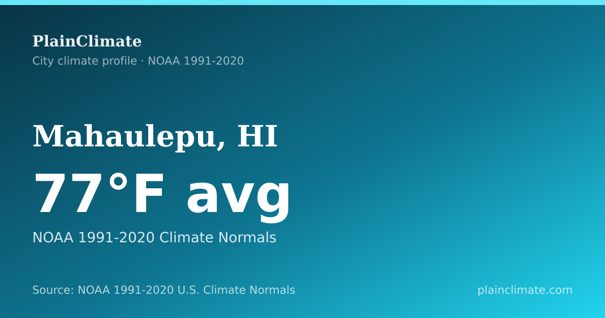 Shareable climate summary card for Mahaulepu, HI