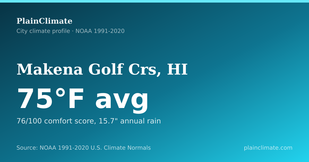 Shareable climate summary card for Makena Golf Crs, HI