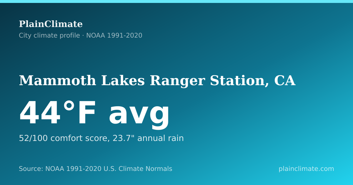 Shareable climate summary card for Mammoth Lakes Ranger Station, CA