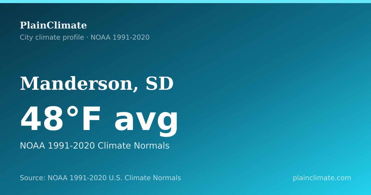 Shareable climate summary card for Manderson, SD
