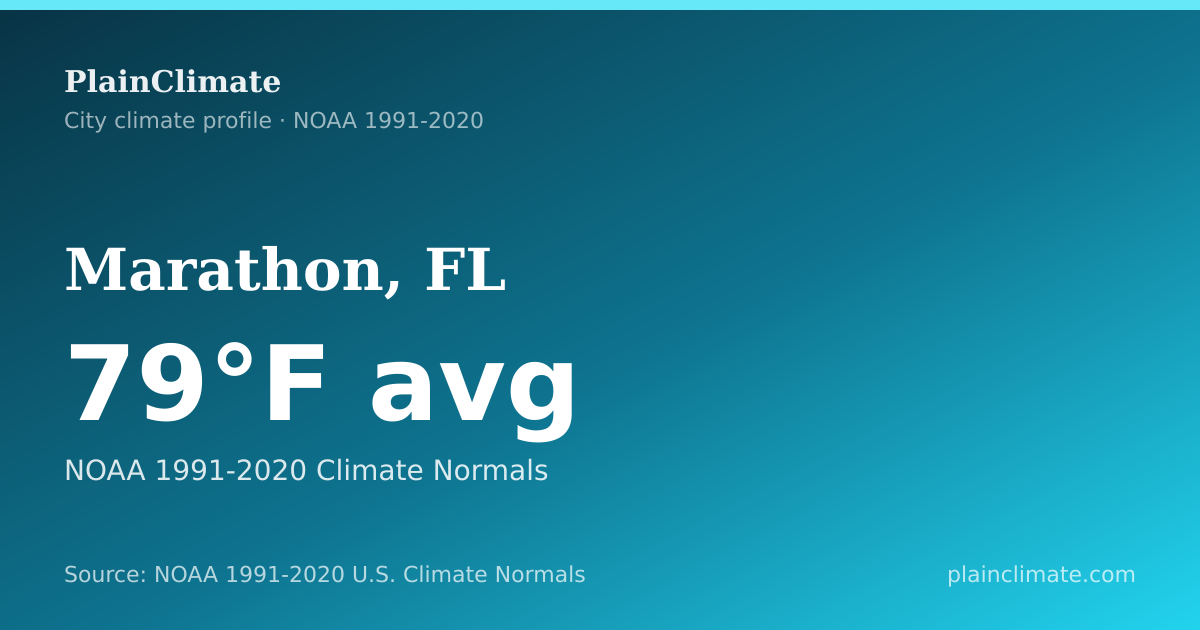 Shareable climate summary card for Marathon, FL