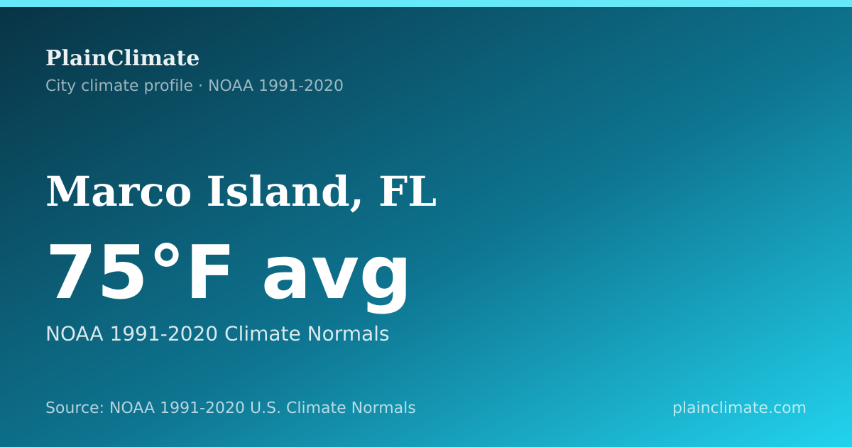 Shareable climate summary card for Marco Island, FL