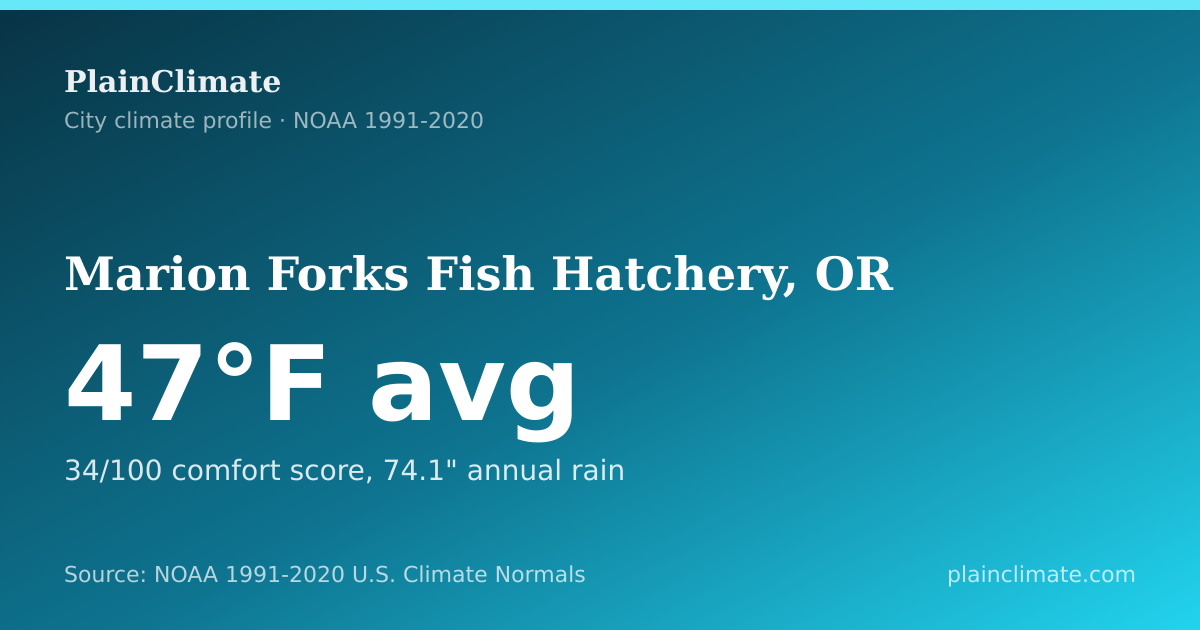 Shareable climate summary card for Marion Forks Fish Hatchery, OR