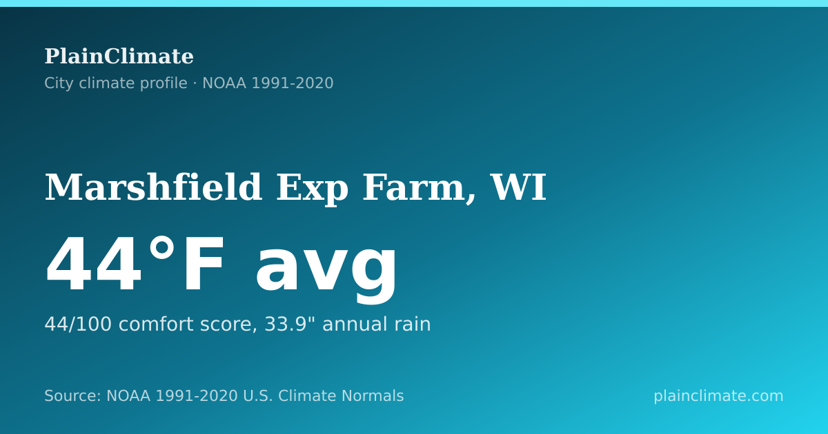 Shareable climate summary card for Marshfield Exp Farm, WI