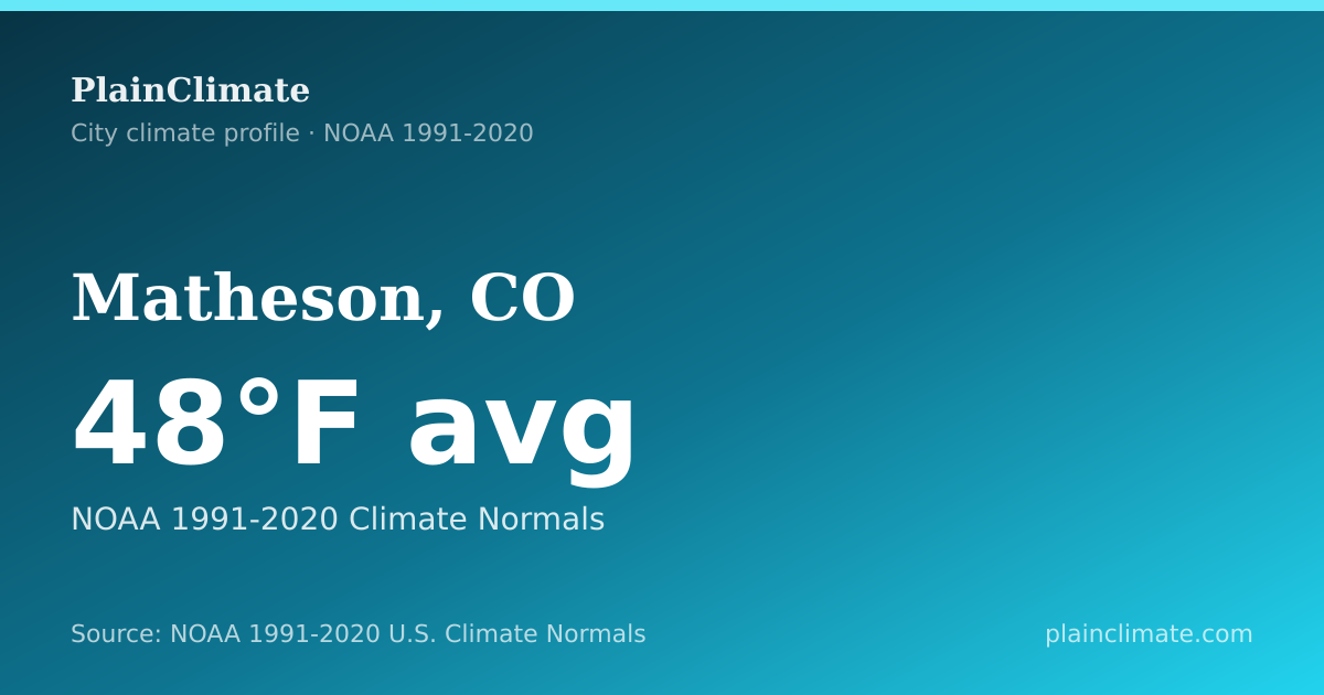 Shareable climate summary card for Matheson, CO
