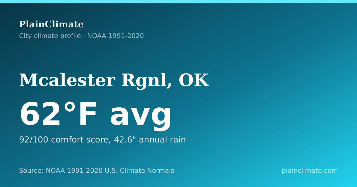 Shareable climate summary card for Mcalester Rgnl, OK