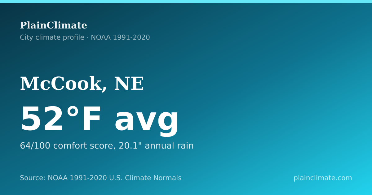 Shareable climate summary card for McCook, NE