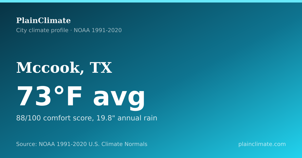 Shareable climate summary card for Mccook, TX