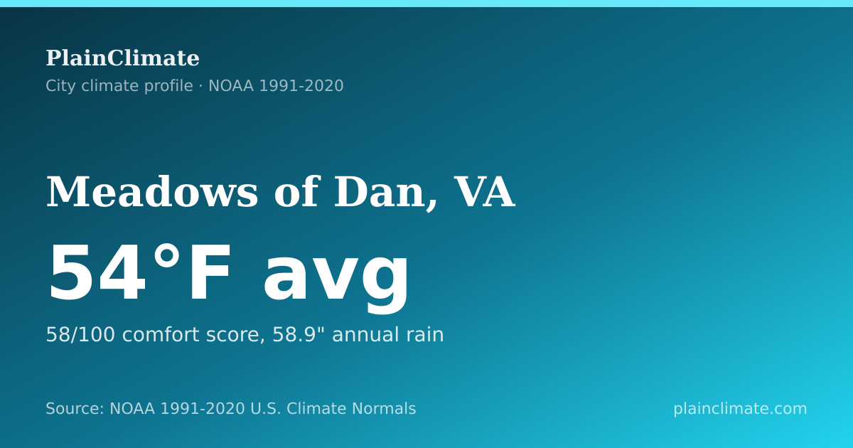 Shareable climate summary card for Meadows of Dan, VA