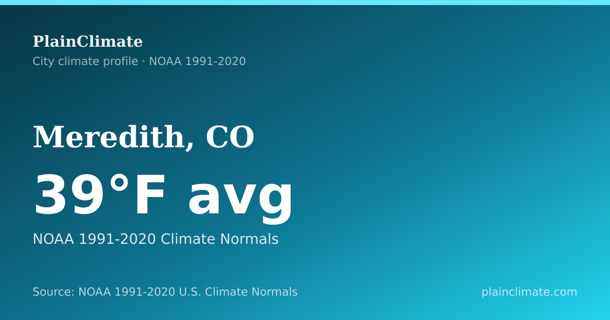 Shareable climate summary card for Meredith, CO