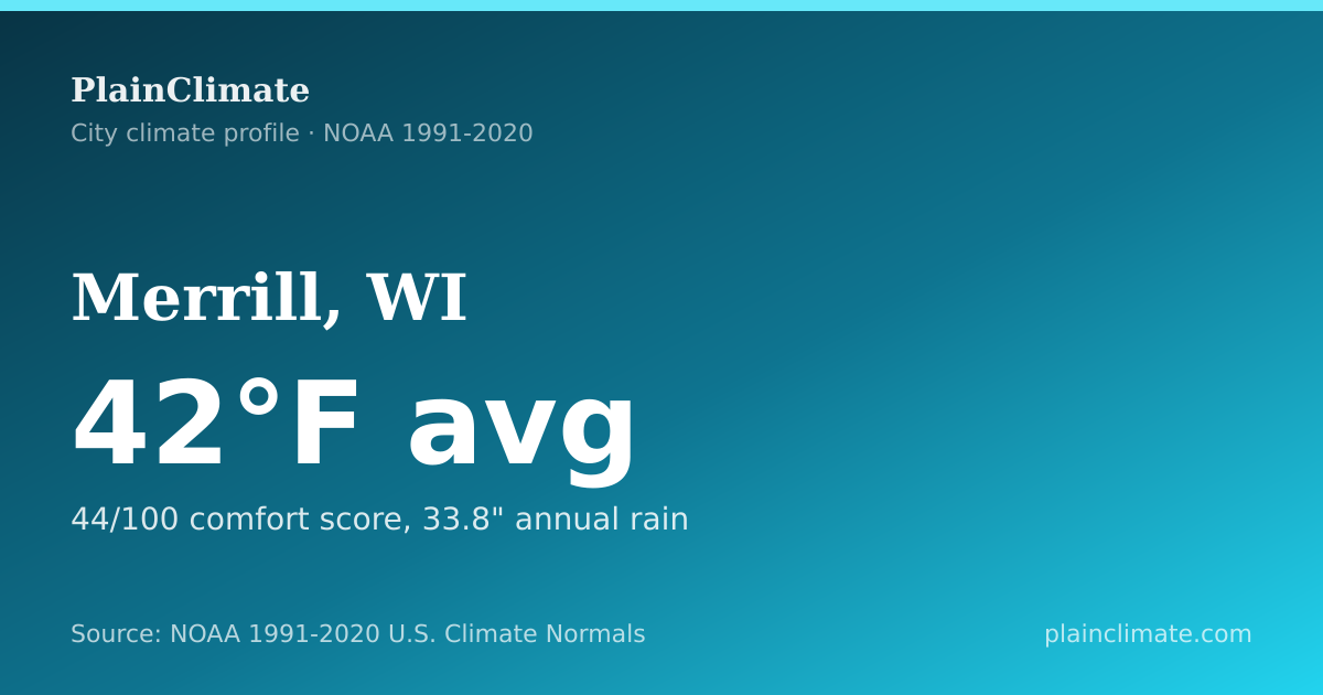 Shareable climate summary card for Merrill, WI