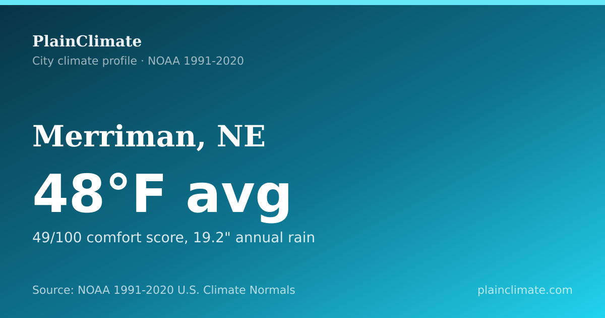 Shareable climate summary card for Merriman, NE