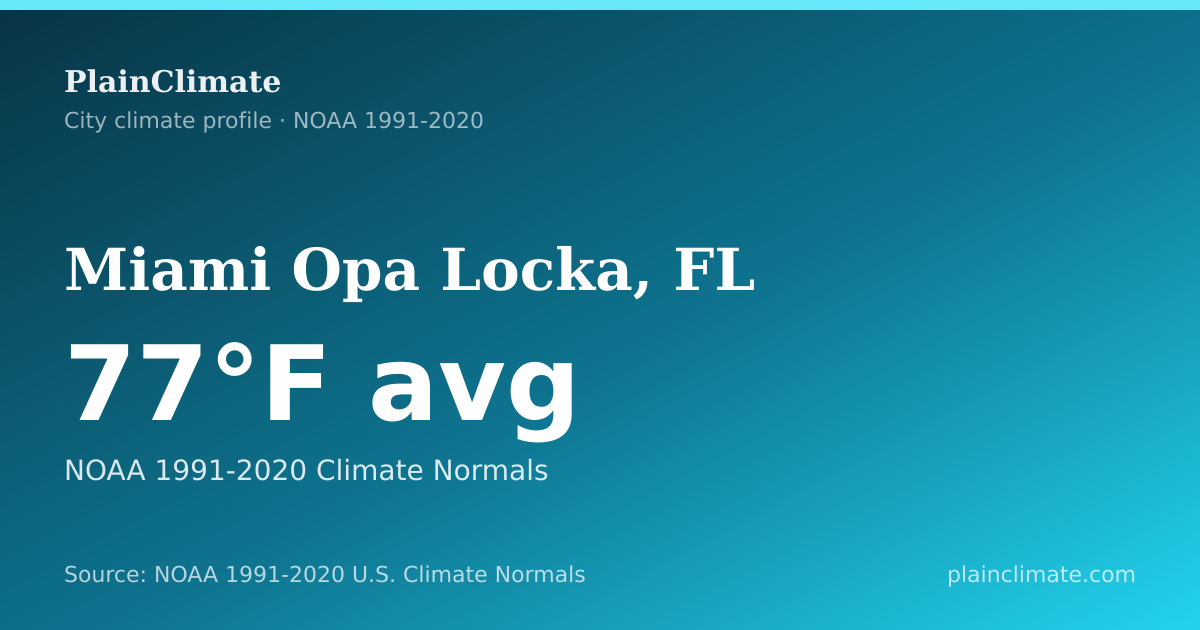 Shareable climate summary card for Miami Opa Locka, FL