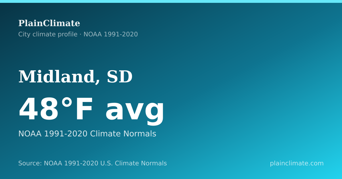 Shareable climate summary card for Midland, SD