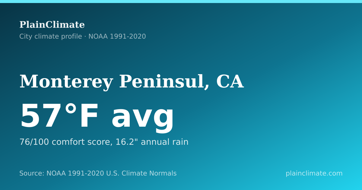 Shareable climate summary card for Monterey Peninsul, CA